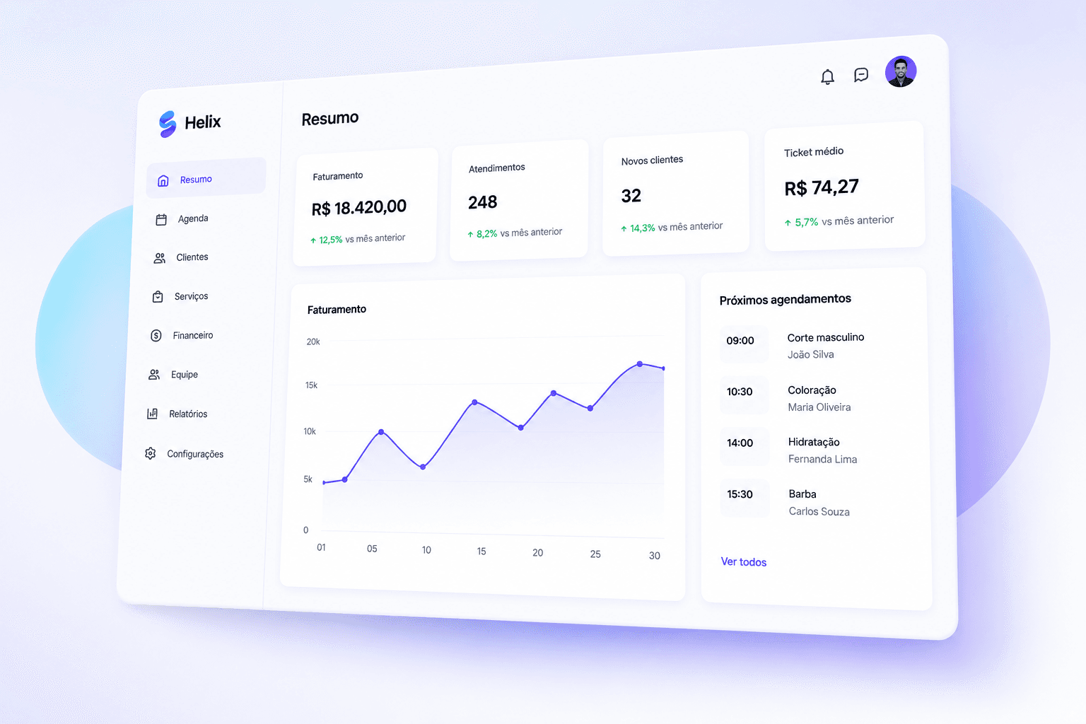 Preview da dashboard Helix